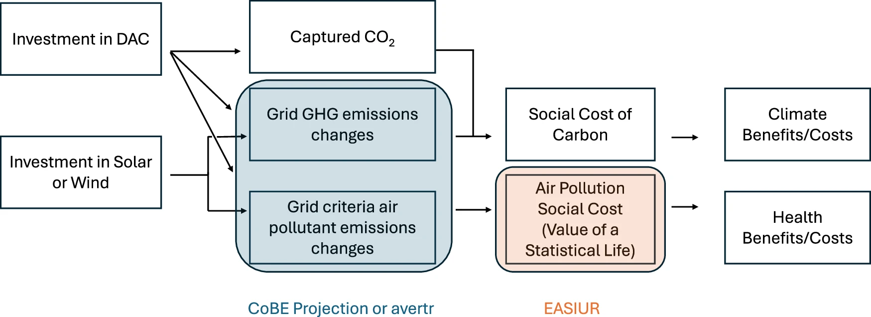 Latest Research in *Nature*: Direct Air Capture (DAC) Less Effective Than Expected? Investing in Renewable Energy Better Balances Carbon Reduction and Health